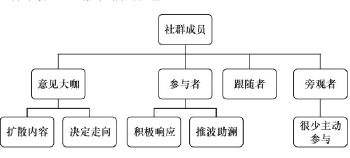 行业新闻